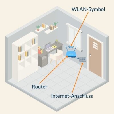 WLAN Zu Hause So Funktioniert Es Einfach Erkl rt wlan-zu-hause-so-funktioniert-es-einfach-erkl-rt