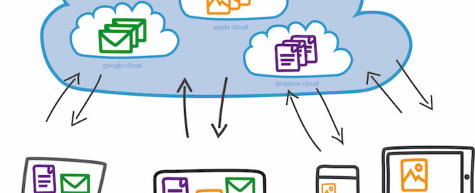 Das Cloud-Prinzip